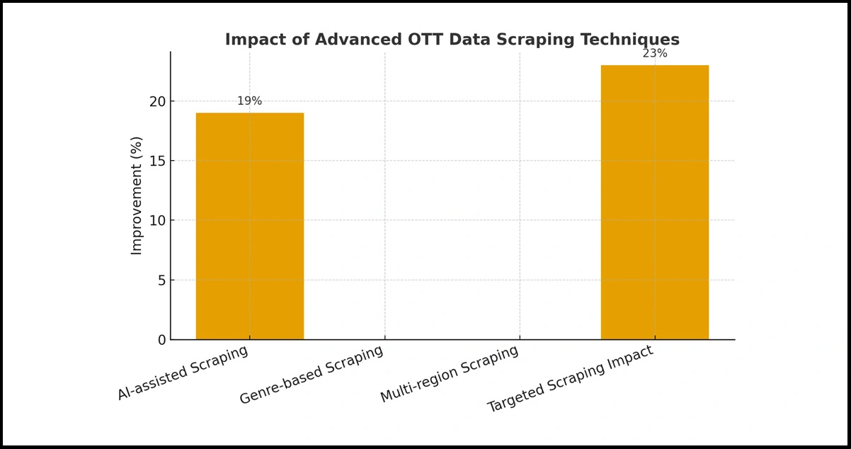 Emerging Trends and Strategic Opportunities